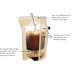Grower's Cup - Udendørs Kaffe