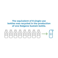 Nalgene - Narrow Mouth Sustain Drikkeflaske 1L // Kaffe Brun