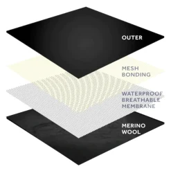 SealSkinz - Gissing Vandtæt All Weather Letvægt Handsker Fusion Control